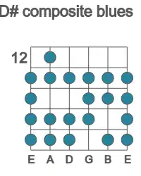 Guitar scale for D# composite blues in position 12